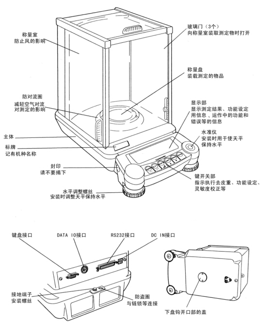 電子天平的校驗與質量控制的關系(圖1) 電子天平的校驗與質量控制的關系(圖1)