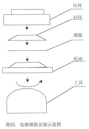 2.jpg 上海雷磁JPB-607型便攜式溶解氧分析儀使用說明書(圖2)