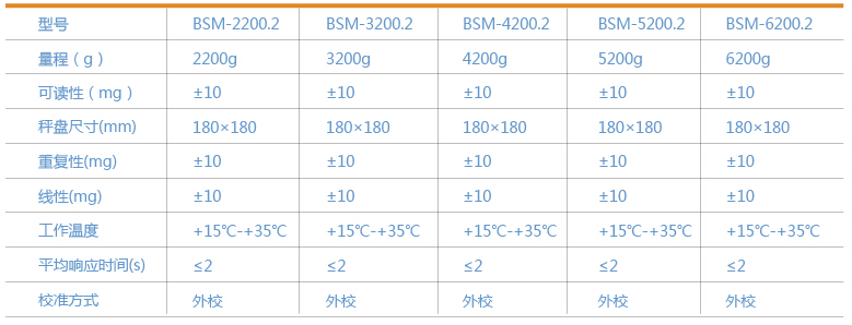2.jpg 上海卓精BSM-2200.2電子精密天平(圖1)