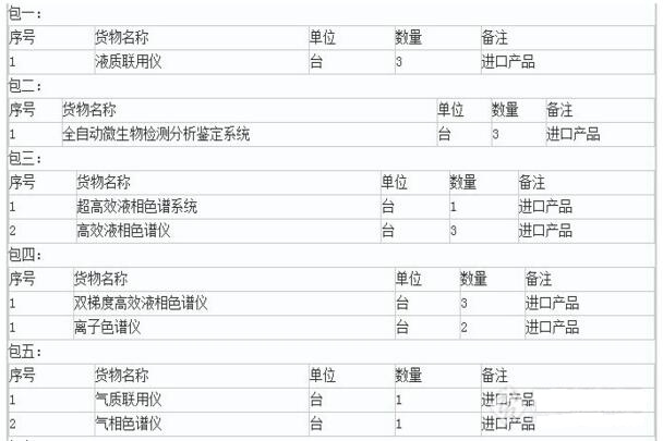 關(guān)于山西省食藥局擬2119萬采購色譜、質(zhì)譜等食藥儀器設(shè)備的報道(圖1)