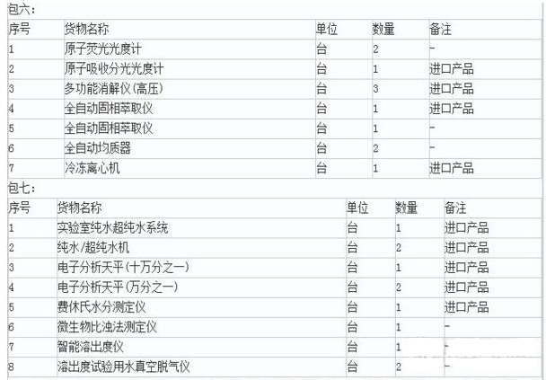 關(guān)于山西省食藥局擬2119萬采購色譜、質(zhì)譜等食藥儀器設(shè)備的報道(圖2)