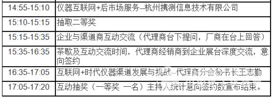 關于 “儀商匯”儀器渠道峰會重慶站的報道(圖2)