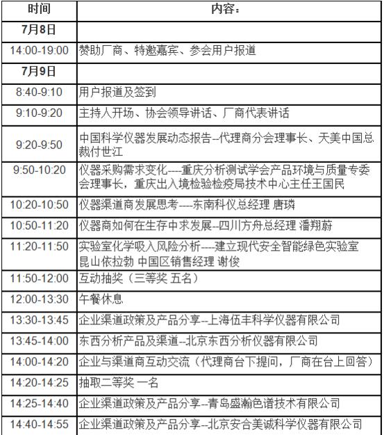 關于 “儀商匯”儀器渠道峰會重慶站的報道(圖1)