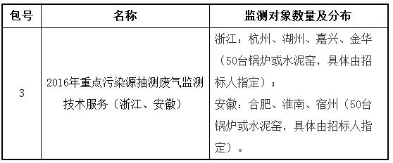 關于中國環境監測總站273萬采購廢氣廢水監測技術服務的報道(圖2)