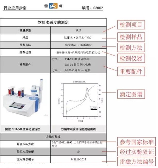超強福利--上海雷磁首批行業應用指南為您奉上！(圖2)
