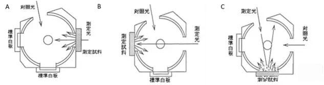 化妝品行業儀器應用方案——防曬化妝品合格性檢測(圖3)