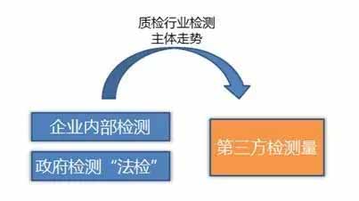 國內(nèi)已有第三方檢測機構(gòu)正式投入使用(圖1) 國內(nèi)已有第三方檢測機構(gòu)正式投入使用(圖1)