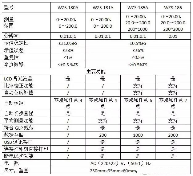 上海雷磁WZS系列實(shí)驗(yàn)室臺(tái)式濁度計(jì)有哪些(圖5)
