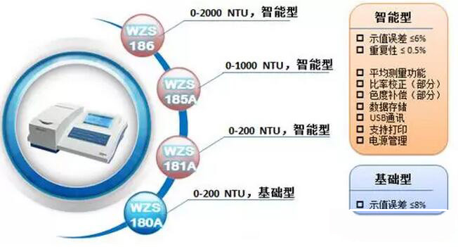 上海雷磁WZS系列實(shí)驗(yàn)室臺(tái)式濁度計(jì)有哪些(圖4)