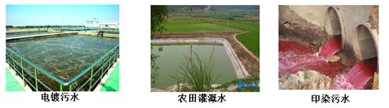 相關(guān)水質(zhì)部門 哪些行業(yè)需要測(cè)定化學(xué)需氧量COD(圖2)