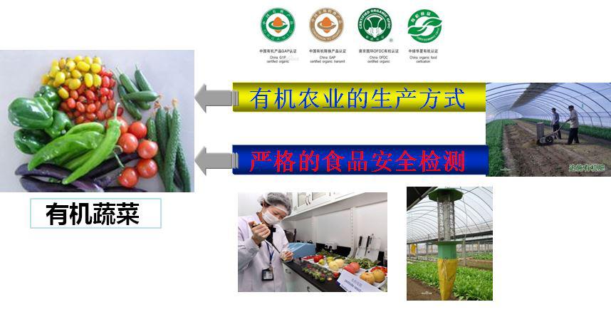 衡天力提供農場食品安全檢測成套儀器解決方案(圖1) 衡天力提供農場食品安全檢測成套儀器解決方案(圖1)